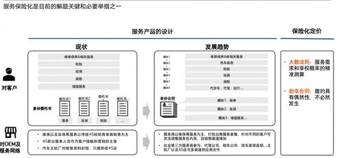 服務(wù)體驗(yàn) 車企競爭的下一個(gè)關(guān)鍵戰(zhàn)場——專訪上海安點(diǎn)企業(yè)管理咨詢陳亞娟