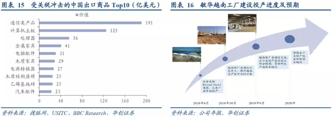 華創(chuàng)證券強推敏華控股 內銷增長強勁，長期核心優(yōu)勢持續(xù)鞏固